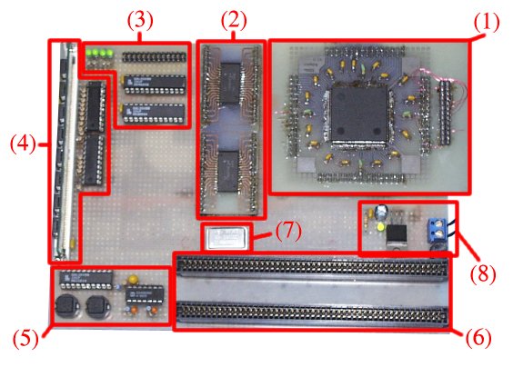 ppQBox Mainboard-Bereiche